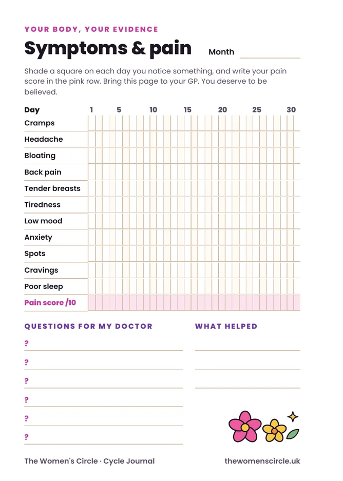 Journal page: Symptoms and pain tracker with questions for my doctor